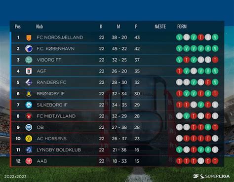 superligaen danmark|superliga fodbold 2022.